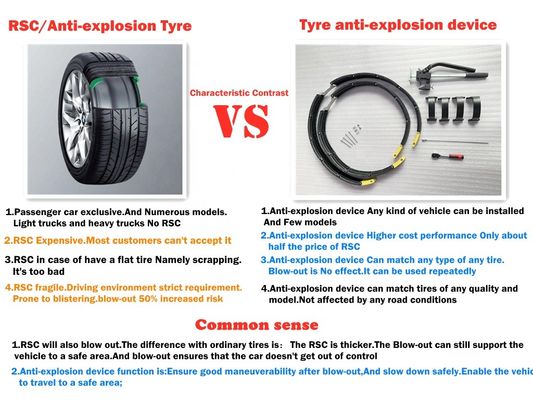 जगुआर एफ पेस 265/40ZR22 R22 22INCH के लिए टायर बर्स्ट रन फ्लैट बैंड सिस्टम